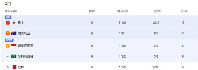 顶尖女足球队角逐比赛，结果即将揭晓
