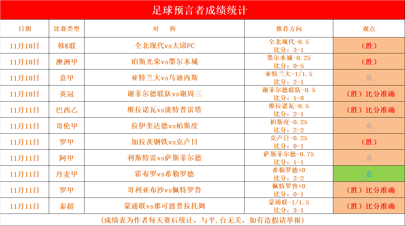 比赛战术调整见效，赢得成功