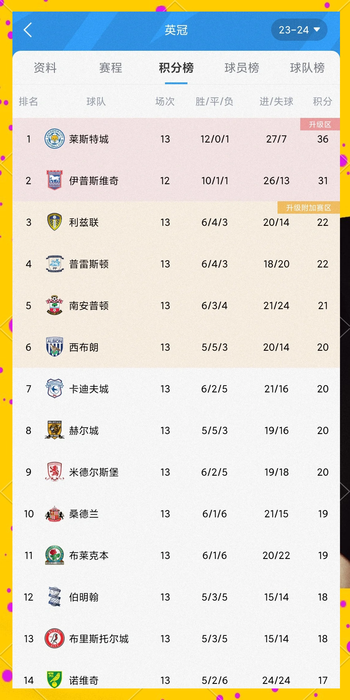 伯明翰城客场大胜，连续击溃对手