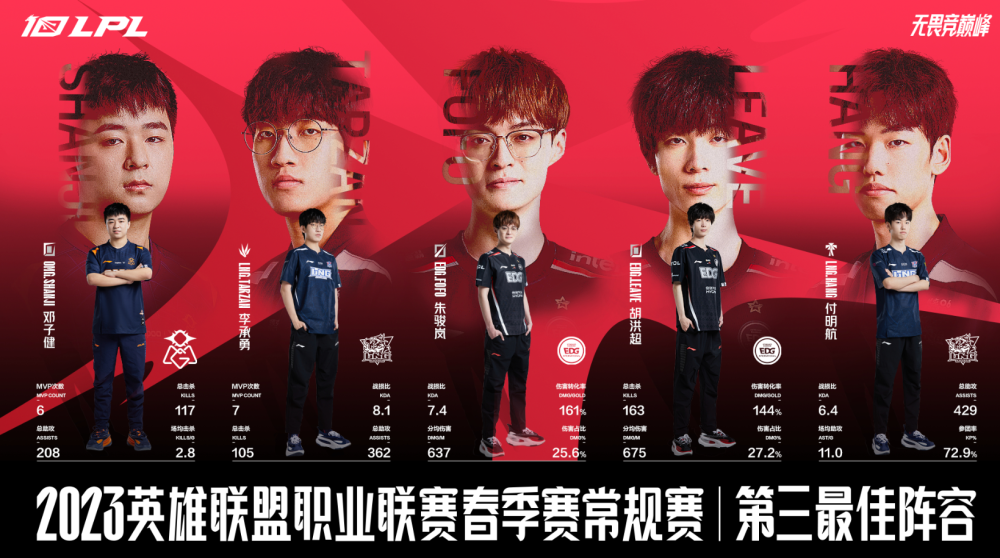 BRO轻取KT，Scout开启传奇时刻八强赛2:0（深圳）