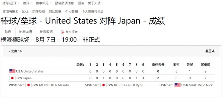 棒球官方发布赛后数据,表现引争议的简单介绍 棒球官方发布赛后数据,表现引争议的简单介绍